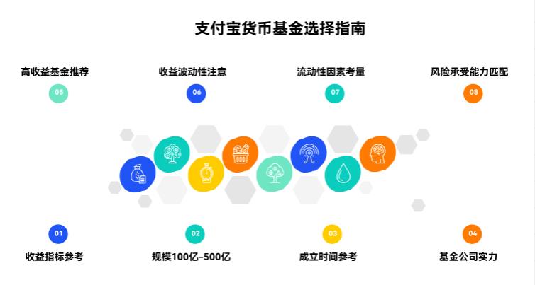 10万买货币基金，支付宝上选哪只收益高？咋挑呀？