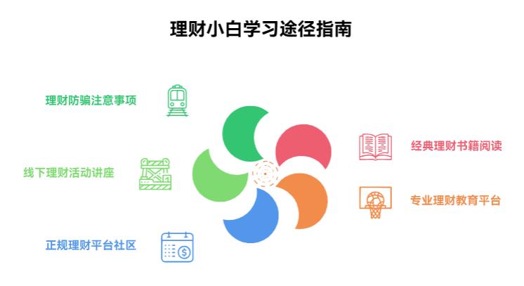 理财小白想找大佬带队，去哪儿找？怕遇骗子。