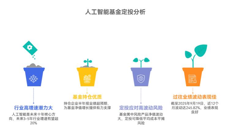 看好人工智能未来，现在在支付宝定投中航机遇领航混合C（018957）可以吗？