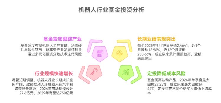 机器人今天调整了,现在在支付宝买永赢先进制造智选混合C(018125)合适吗?