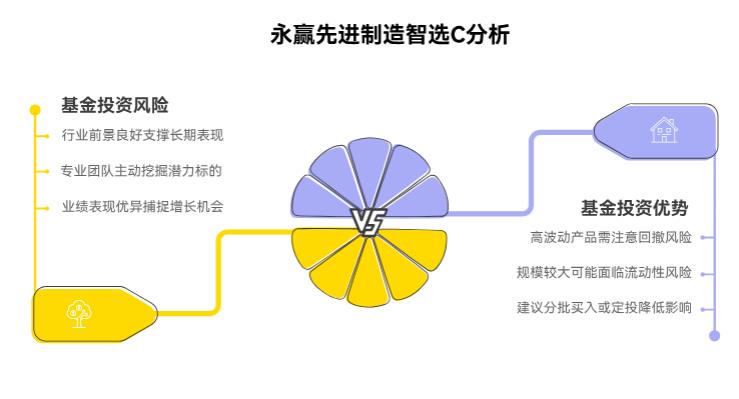 机器人今天调整了，支付宝上的永赢先进制造智选混合C（018125）现在能入手吗？