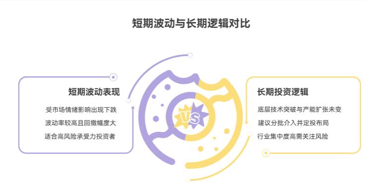 机器人今天调整，现在在支付宝入手永赢先进制造智选混合C（018125）划算吗？