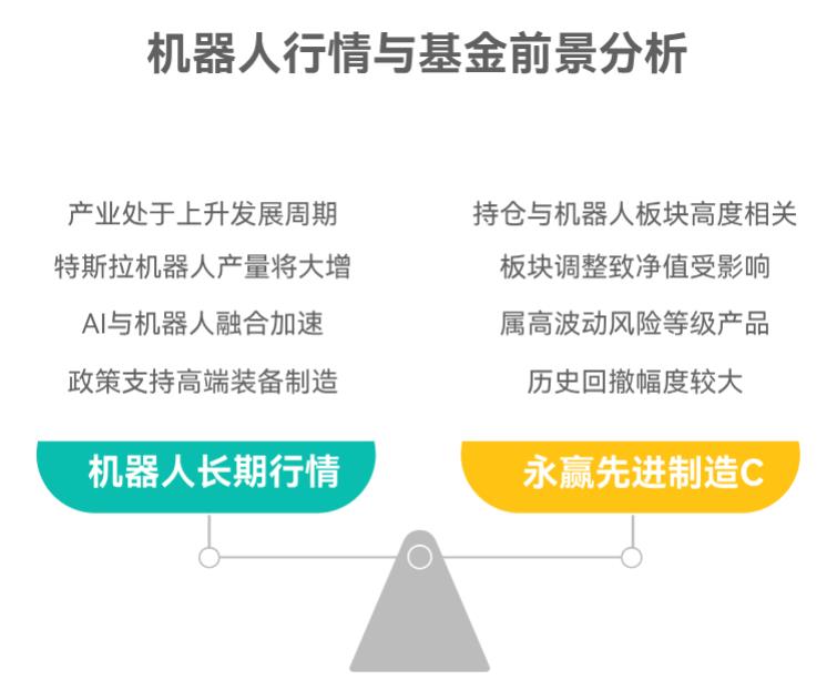 机器人行情结束了吗？支付宝里的永赢先进制造智选混合C（018125）会不会继续跌？