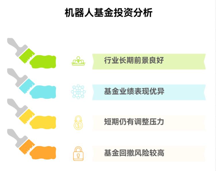 机器人今天调整了，在支付宝买永赢先进制造智选混合C（018125）时机到了吗？