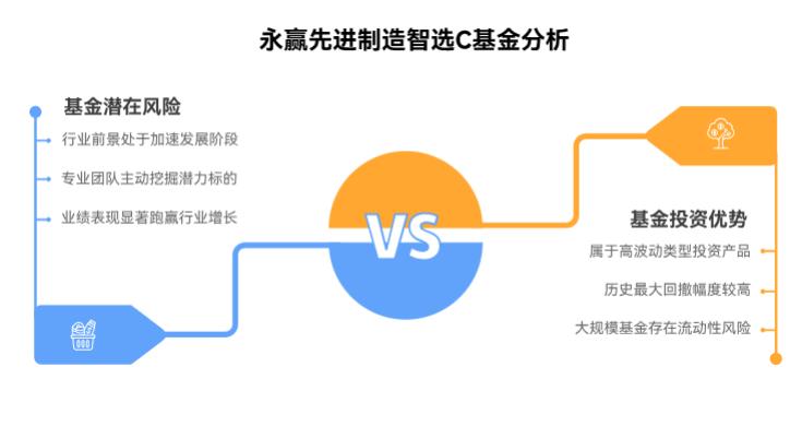 机器人今天调整了,想在支付宝加仓永赢先进制造智选混合C(018125)可以吗?