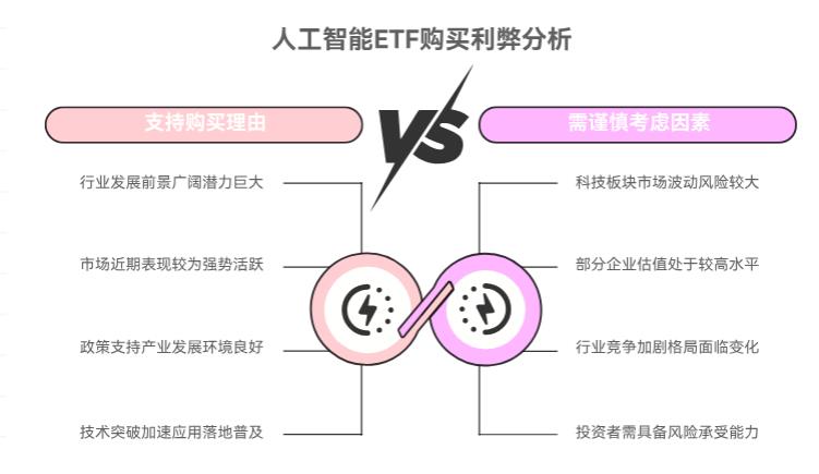 人工智能还在涨，现在在支付宝买人工智能ETF还来得及吗？