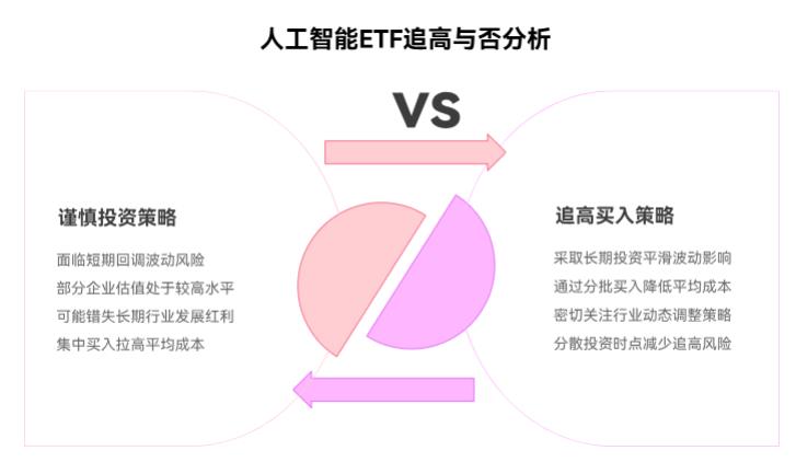 人工智能一直涨，现在在支付宝入手人工智能ETF会不会追高？