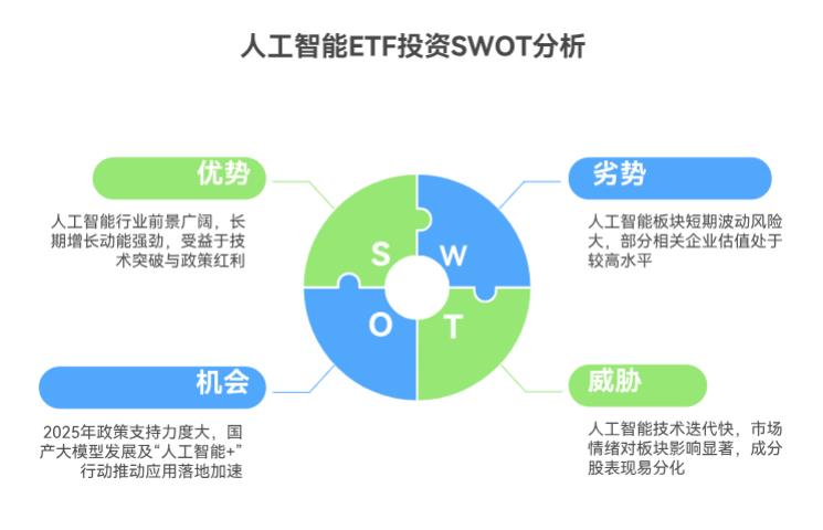 人工智能还在涨，手里没持仓，现在在支付宝买人工智能ETF可以吗？