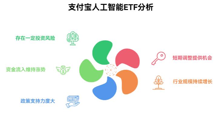 人工智能还在涨,现在在支付宝买人工智能ETF晚了吗?