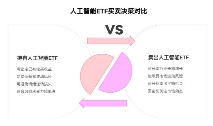 人工智能涨得不少了,现在在支付宝卖人工智能ETF可以吗?
