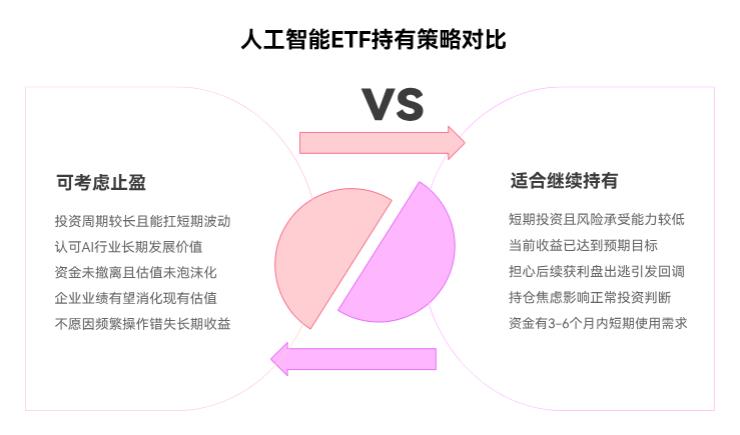 人工智能还在涨,支付宝里的人工智能ETF赚钱了还可以继续拿吗?