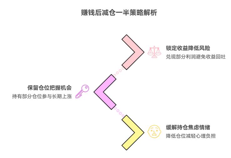 人工智能持续上涨,支付宝的人工智能ETF赚钱了减一半可以吗?