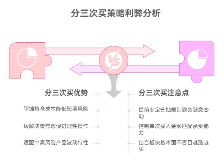 人工智能还在涨，在支付宝分三次买人工智能ETF可行吗？