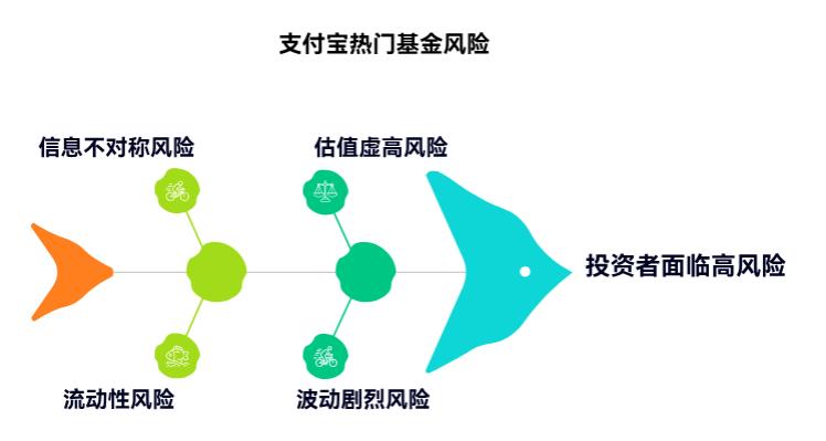 看到支付宝上全是推荐的热门基金，能把大部分闲钱都投进去吗？