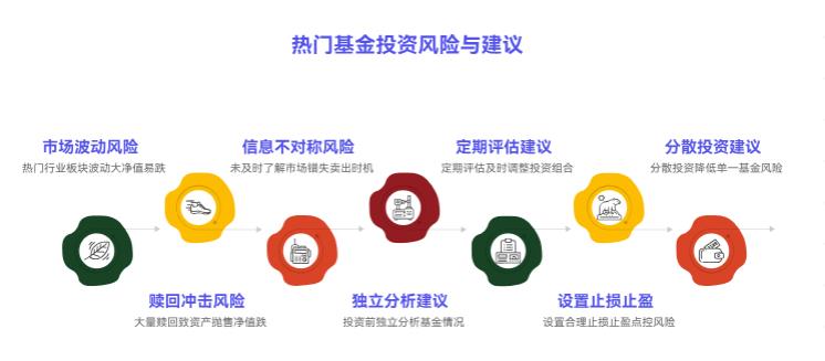 跟着别人买热门基金,要是他赎回了我没及时卖,风险是不是全到我身上了?