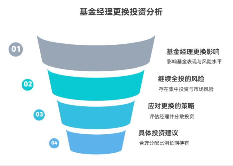 热门基金经理换了之后，之前的收益还能延续吗？继续全投风险大吗？