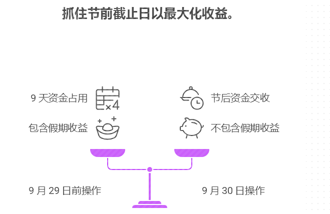 策略
