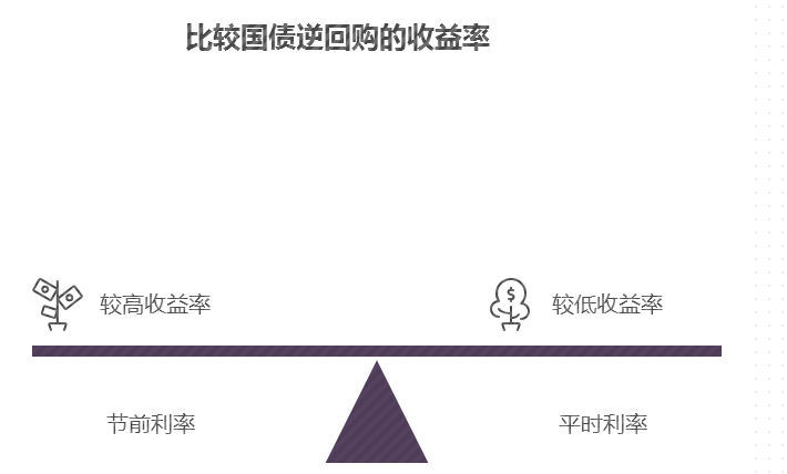 策略