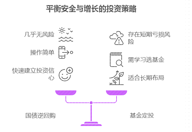策略