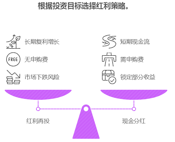 策略