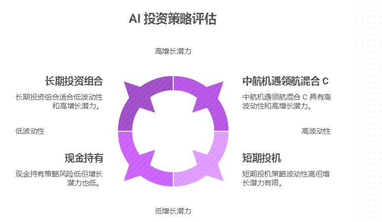 策略