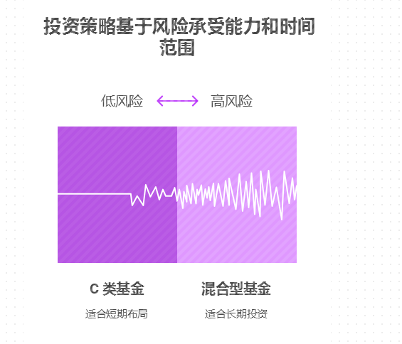 策略