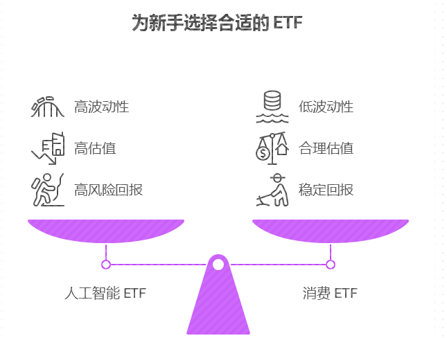 策略