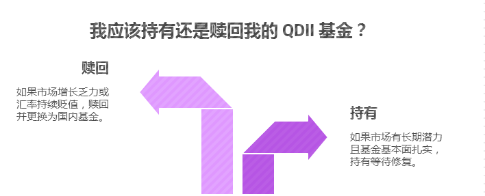 策略