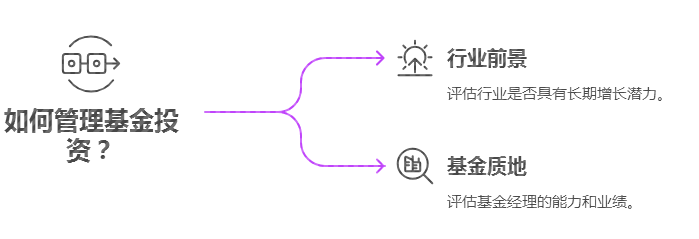 策略