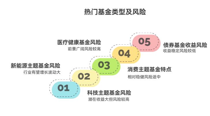 2025年热门基金，新手跟风抢爆款会被割韭菜不？有点怕。