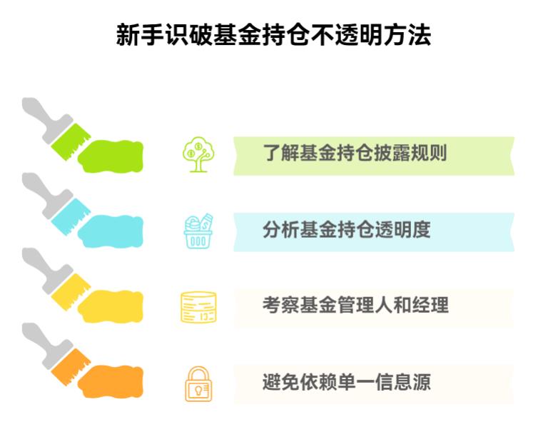 2025年热门基金，持仓不透明的套路，新手咋识破？
