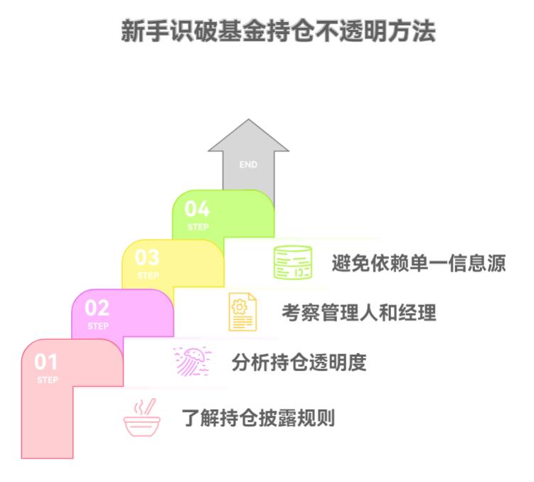 2025年热门基金经理突然离职，新手持仓该止损还是硬扛呀？