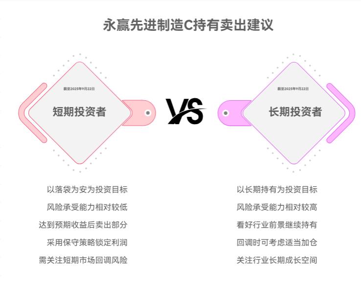 机器人涨得有点多了，永赢先进制造混合C（018125）卖了行不？