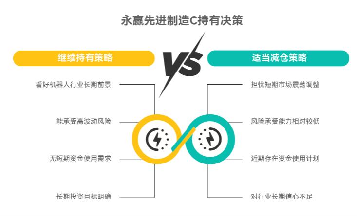 机器人大涨后好像要调整,永赢先进制造混合C(018125)该卖不?