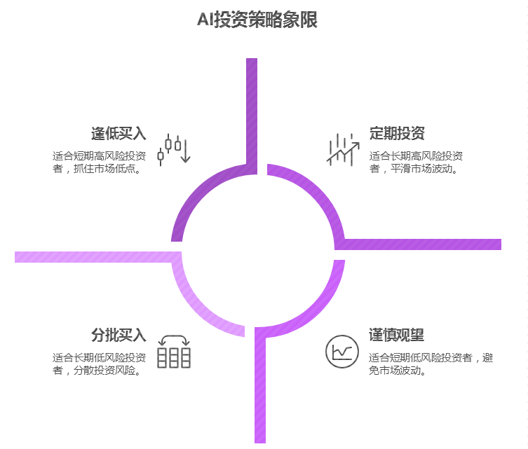 策略
