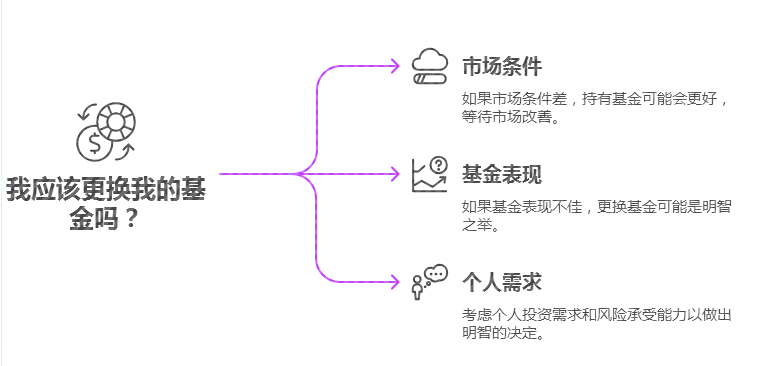 策略
