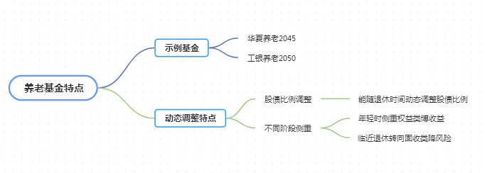 策略