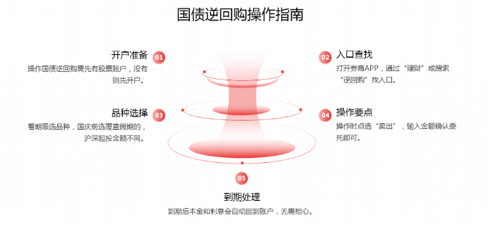 策略