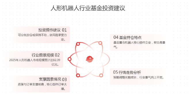 策略