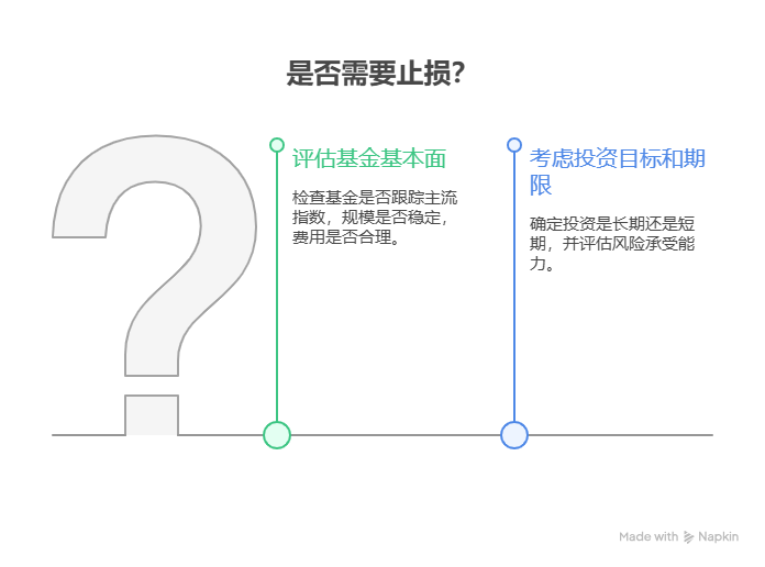 定投指数基金亏5%,要止损吗?