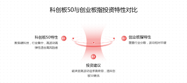策略
