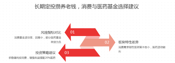 策略