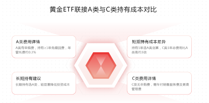 策略