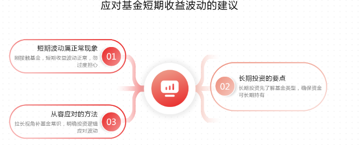 策略