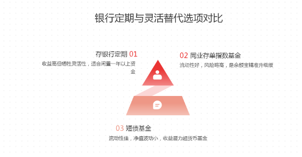 策略