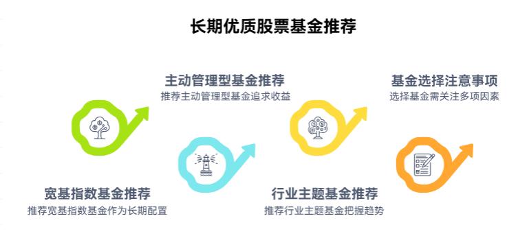 手里有5万闲钱想长期投,能赚钱的优质股票基金有哪些可推荐?