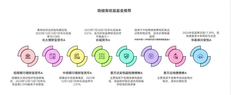 每月定投1000块，想攒养老钱，推荐几只适合长期持有的优质基金？