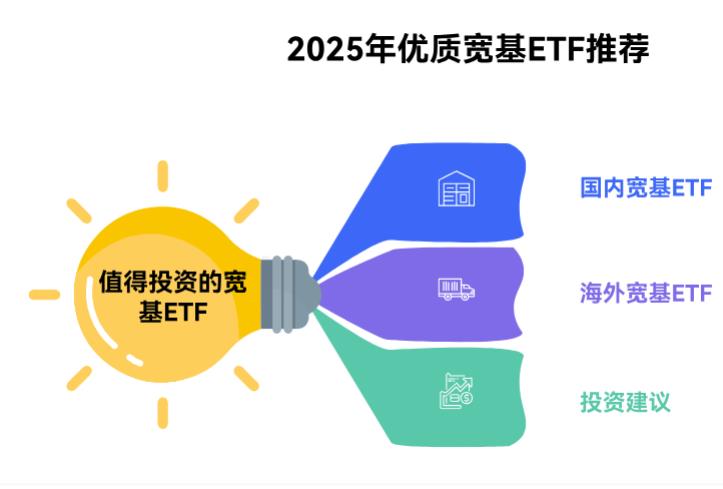 喜欢跟着指数走，除了沪深300，还有哪些优质宽基ETF值得推荐？