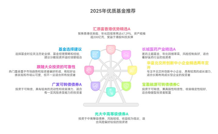 2025年哪些优质基金是大家都在买的？跟着买靠谱不？