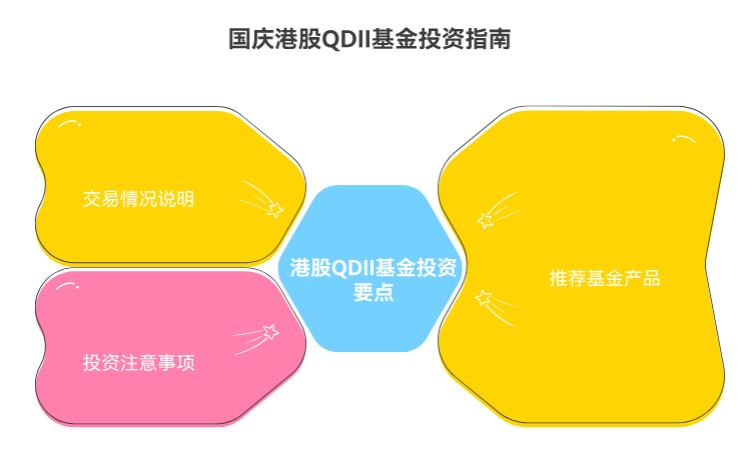 内地国庆放假但港股正常开盘，这时候能买港股相关的QDII基金吗？